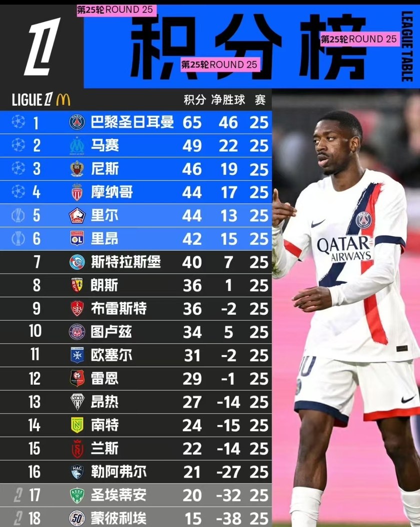 爱游戏娱乐平台 -法甲倒计时，皇家社会冲刺阶段门线救险，细节引发关注，更衣室稳定，赛程密集仍需轮换的简单介绍